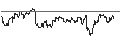 Intraday Chart für UNLIMITED TURBO LONG - AMPLIFON