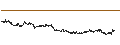 Intraday Chart für UNLIMITED TURBO BULL - KELLANOVA