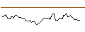 Intraday Chart für MORGAN STANLEY PLC/CALL/FUTU HOLDINGS/80/0.1/20.09.24