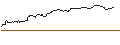 Intraday Chart für OPEN END TURBO BULL OPTIONSSCHEIN - KONTRON