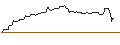 Intraday-grafiek van OPEN END TURBO BULL OPTIONSSCHEIN - BEFESA