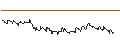 Intraday Chart für OPEN END TURBO BULL OPTIONSSCHEIN - PATRIZIA
