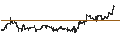 Gráfico intradía de UNLIMITED TURBO LONG - NIKE `B`