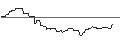 Intraday Chart für CALL/NETEASE ADR/180/0.1/17.01.25