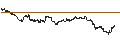 Intraday Chart für MINI FUTURE LONG - AEDIFICA