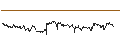 Intraday Chart für UNLIMITED TURBO SHORT - RELX PLC