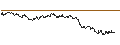 Intraday Chart für TURBO UNLIMITED SHORT- OPTIONSSCHEIN OHNE STOPP-LOSS-LEVEL - NOVO-NORDISK B
