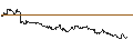 Intraday Chart für TURBO UNLIMITED SHORT- OPTIONSSCHEIN OHNE STOPP-LOSS-LEVEL - TALANX
