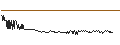 Intraday Chart für SG/CALL/RÉMY COINTREAU/135/0.05/20.09.24