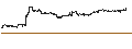 Intraday-grafiek van BEST UNLIMITED TURBO LONG CERTIFICATE - ANALOG DEVICES