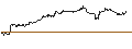 Intraday Chart für MINI FUTURE OPTIONSSCHEIN PUT - FEDEX CORP