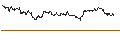 Intraday Chart für TURBO UNLIMITED SHORT- OPTIONSSCHEIN OHNE STOPP-LOSS-LEVEL - CHEVRON CORP