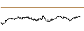 Gráfico intradía de BEST UNLIMITED TURBO LONG CERTIFICATE - EURAZEO