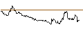 Intraday Chart für MINI FUTURE SHORT - USD/JPY