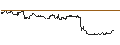 Intraday Chart für FAKTOR OPTIONSSCHEIN - AMPLIFON