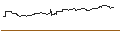 Intraday-grafiek van OPEN END TURBO CALL-OPTIONSSCHEIN MIT SL - NINTENDO