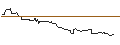 Intraday Chart für OPEN END TURBO BULL OPTIONSSCHEIN - KONE