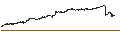 Intraday Chart für FAKTOR ZERTIFIKAT LONG - EUR/JPY