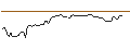 Intraday-grafiek van OPEN END TURBO LONG - TENABLE HOLDINGS