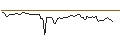 Intraday Chart für MORGAN STANLEY PLC/CALL/KRAFT HEINZ/52/0.1/20.06.25