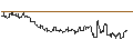 Intraday-grafiek van FAKTOR-OPTIONSSCHEIN - OLD DOMINION FREIGHT LINE