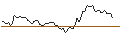 Intraday Chart für MORGAN STANLEY PLC/CALL/YUM! BRANDS/180/0.1/19.09.25