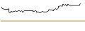 Intraday Chart für UNLIMITED TURBO LONG - AMBU