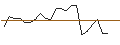 Intraday chart for JP MORGAN/PUT/PENN ENTERTAINMENT/20/0.1/19.07.24