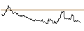 Intraday Chart für MINI FUTURE SHORT - USD/JPY