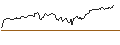 Intraday Chart für BONUSCAP-ZERTIFIKAT - NASDAQ 100