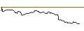 Intraday Chart für OPEN END TURBO OPTIONSSCHEIN SHORT - NOVO-NORDISK B