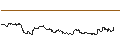 Intraday Chart für OPEN END TURBO CALL-OPTIONSSCHEIN MIT SL - DEXCOM