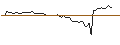 Intraday Chart für MORGAN STANLEY PLC/CALL/GUIDEWIRE SOFTWARE/152.5/0.1/20.09.24