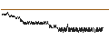 Intraday Chart für SG/CALL/RÉMY COINTREAU/135/0.05/20.12.24