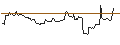 Intraday Chart für OPEN END TURBO LONG - WINGSTOP