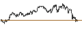 Intraday Chart für MINI FUTURE LONG - WESTROCK