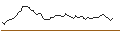 Intraday Chart für MORGAN STANLEY PLC/CALL/FUTU HOLDINGS/55/0.1/21.06.24