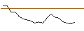 Intraday Chart für JP MORGAN/CALL/NEW ORIENTAL EDUCATION & TECH. ADR/135/0.1/17.01.25