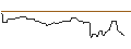 Intraday Chart für FAKTOR OPTIONSSCHEIN - WINGSTOP