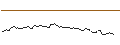 Intraday Chart für FAKTOR-OPTIONSSCHEIN - VONT 2X S ADI V2