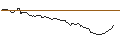Intraday Chart für PUT - SPRINTER OPEN END - TAKE-TWO INTERACTIVE SOFTW.