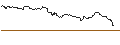 Intraday Chart für TURBO UNLIMITED SHORT- OPTIONSSCHEIN OHNE STOPP-LOSS-LEVEL - SIEMENS