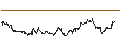 Intraday Chart für TURBO UNLIMITED SHORT- OPTIONSSCHEIN OHNE STOPP-LOSS-LEVEL - COMMERZBANK