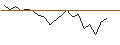 Intraday Chart für JP MORGAN/CALL/BOX/32/0.1/21.06.24