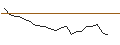Intraday Chart für JP MORGAN/CALL/UPSTART HOLDINGS/55/0.1/19.07.24