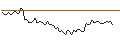 Gráfico intradía de MORGAN STANLEY PLC/CALL/DEUTSCHE BOERSE/270/0.1/20.06.25