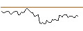 Intraday Chart für MORGAN STANLEY PLC/CALL/CINTAS/880/0.1/20.06.25