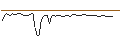Intraday Chart für MORGAN STANLEY PLC/CALL/KRAFT HEINZ/60/0.1/20.06.25