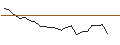 Intraday Chart für JP MORGAN/CALL/UPSTART HOLDINGS/65/0.1/19.07.24