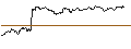 Intraday Chart für AKTIEN-ANLEIHE - HOCHTIEF
